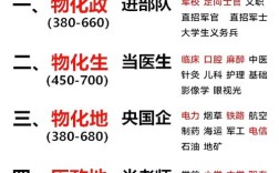 高中毕业能找哪些工作？出路在何方？