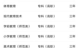 幼师职校专业有哪些？