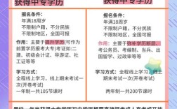 初中学历选电大还是函授？