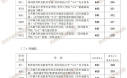 2025苏州高中分数线多少？