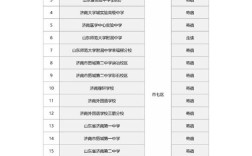 济南高中衔接班哪家强？效果与口碑如何选？