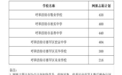 2025呼和浩特小学网报怎么报？