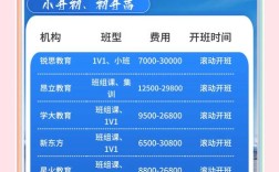 潍坊初中辅导班一般多少钱一科？