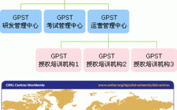 GPST国际幼师资格证，含金量如何？