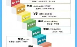 初中各学科在生活中有哪些实际应用？