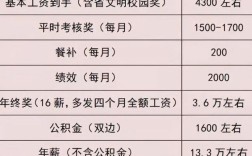河南高中教师基本工资多少？