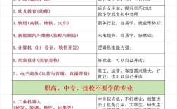 中招分数不够咋上高中