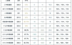 初中总分多少分算及格？