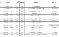 2025西安小学排名哪家强？