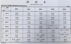 江苏初中课程具体包含哪些科目与内容？