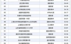 国际学校真比国内高中轻松吗？