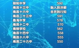 2025南昌高中录取分数线何时公布？