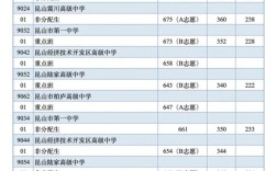 昆山高中最新排名是怎样的？