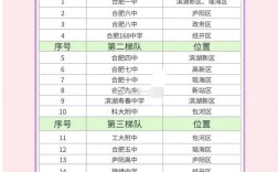 合肥高中全国排名如何？