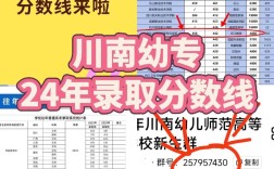 川南幼师2025分数线