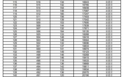 承德实验高中录取分数多少？