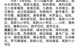 西安高新国际小学名称有何深意？