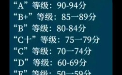 2011级小学成绩哪里查？