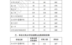 曲靖2025初中招生，政策有哪些新变化？