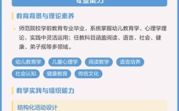 幼师管理工作优势不足如何优化？