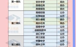 2025徐汇区初中排名