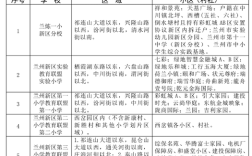 2025年小学报名入口几时开通？