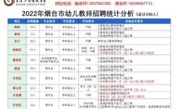 烟台幼师培训学费究竟是多少？