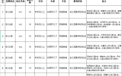 阜阳幼师最新招聘信息有哪些？