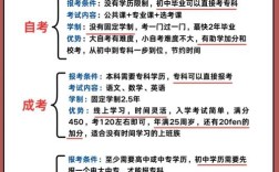 初中未毕业，学历提升该选什么途径？