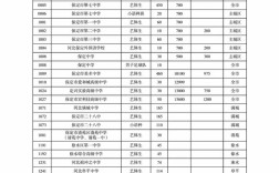 保定一般高中2025有何新变化？