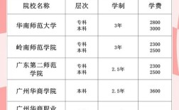 幼师读几年？学费多少？