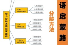 小学英语辅导过程怎么写？