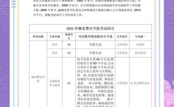 初中毕业能读警官学院？门槛这么低？