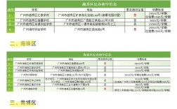 广州初中名校学费多少？