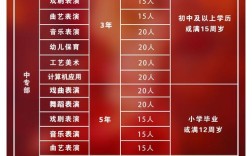 石家庄幼师学校招生情况如何？