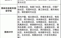 河南工大社区划归哪个初中？