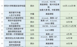 南京国际高中有哪些值得选？