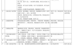 初中职业专业有哪些学校