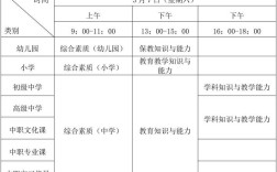 福建小学教资考试题型有哪些？