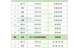 长沙高中入学考哪些科目？