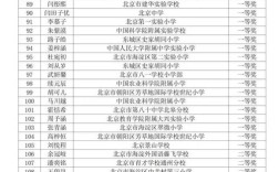 2025北京小学排名，哪些学校能领跑？