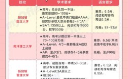 高中生留学新加坡有哪些优势？