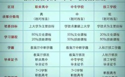 男生教中职还是初中？哪个更适合发展？