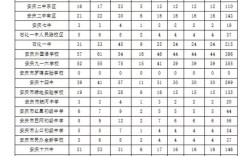 2025安庆初中报名时间何时开始？