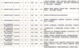 厦门有哪些高职开设幼师专业？