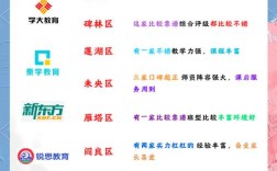 西安小学培训机构怎么选？