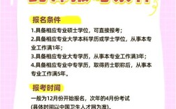 高中起点如何报考药学专科？