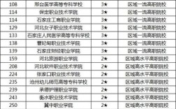河北省3 2幼师类院校