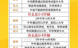 初中未毕业，能考哪些证书或出路？