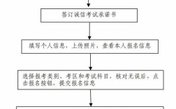 网上报考小学教师资格证流程复杂吗？